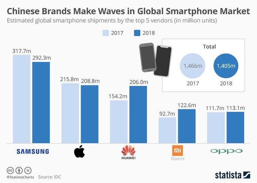 China global_smartphone_shipments