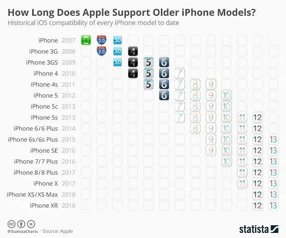 apple ios version support