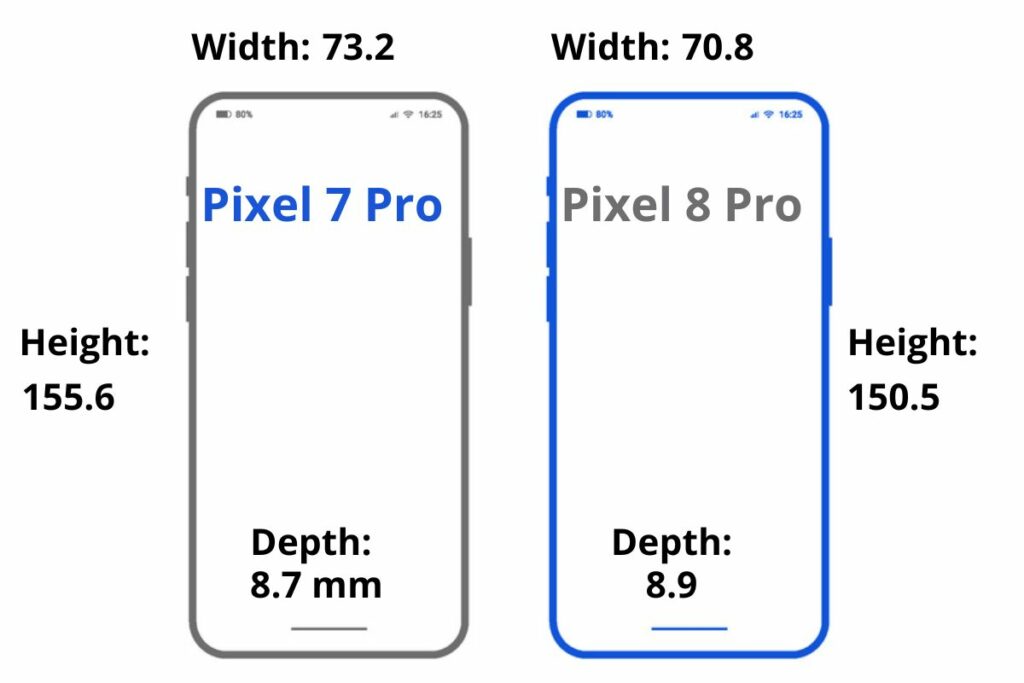 Google Pixel 7 Pro Case Vs Google Pixel 8 Pro Case Size